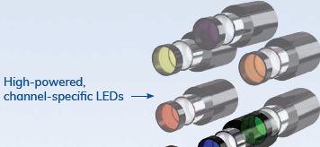 LEDS pour 3 ou 6 couleurs