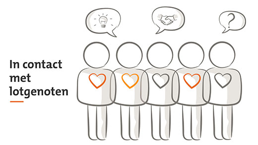 In contact met lotgenoten