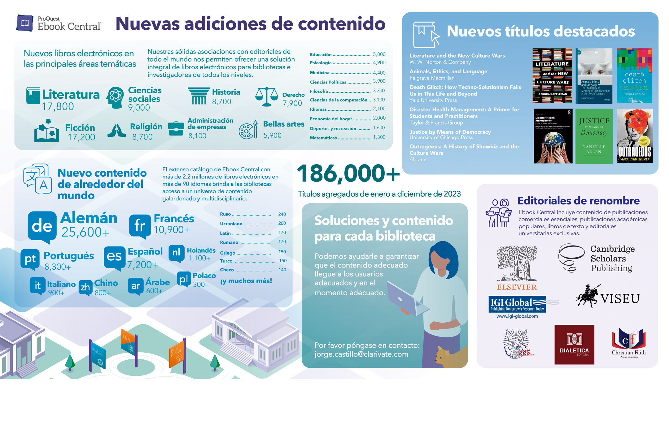 Nuevos contenidos de Ebook Central