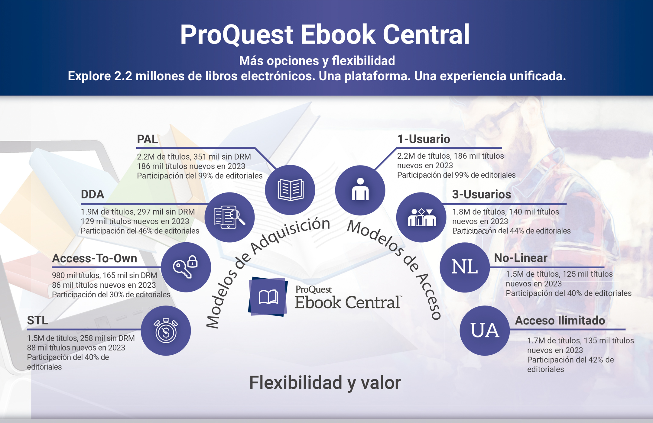 Modelos de Ebook Central