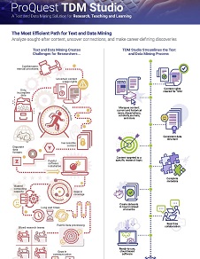 Infographic