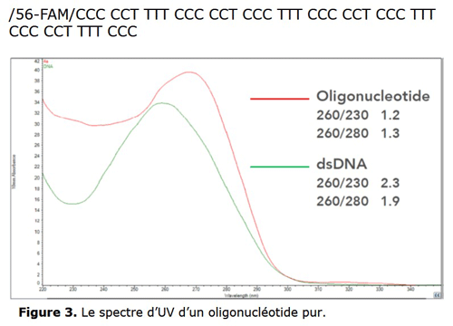 Ratios A260/280 et A260/230 pour un ADN pur et d'un oligonucléotide