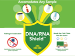 Kits DNA/RNA Shield™ : stabilisation des échantillons et inactivation des virus