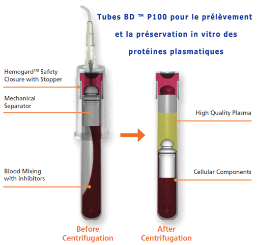 Tubes BD™ P100 : prélèvement, stabilisation protéines plasmatiques