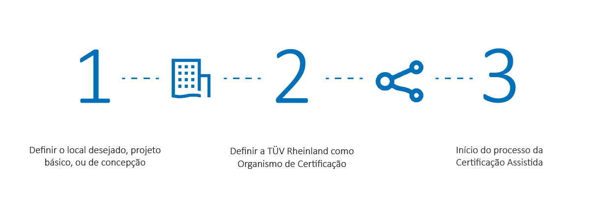 certificação de data center tier