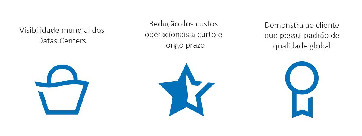 certificação de data center tier